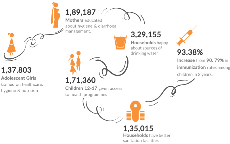 reducemalnutrition